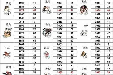 1998属|1998年1月出生属什么生肖